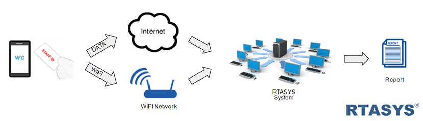 How It Works
